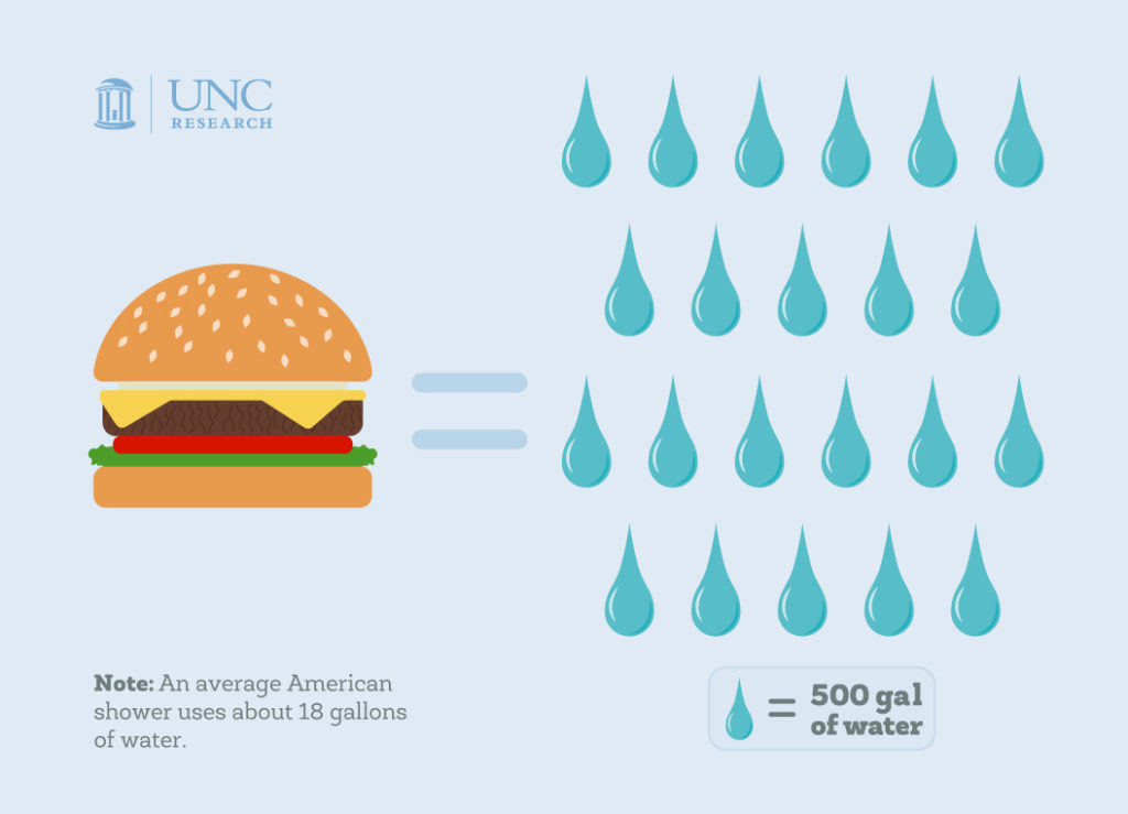 burgwater_infographic_R3