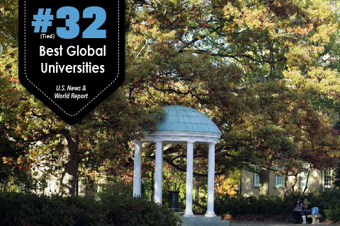 Carolina ranks 32nd among world’s top 500 research universities