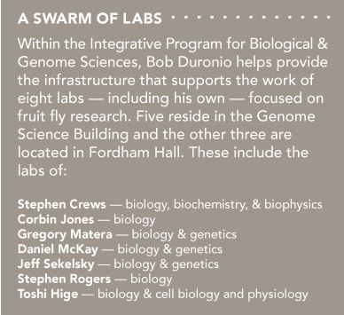 sidebar box listing the names of scientists who are in the Integrative Program for Biological and Geonome Sciences 