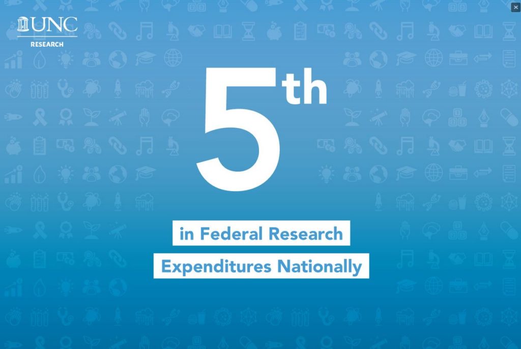 research expenditure graphic